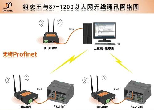 博圖軟件PN通訊連接PLC失敗的幾個解決辦法及其在互聯網銷售背景下的意義